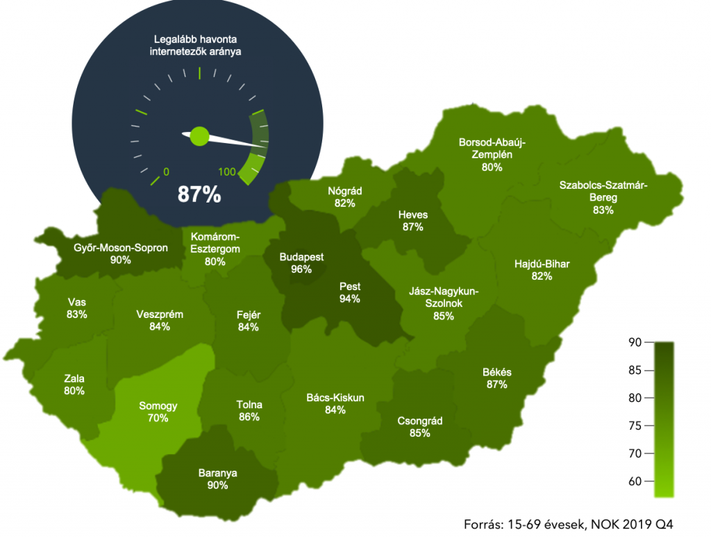 Hazai internetezők aránya megyei bontásban. 87% az internetpenetráció